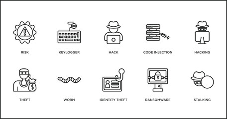 Wall Mural - cyber outline icons set. thin line icons such as hack, code injection, hacking, theft, worm, identit