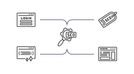 programming outline icons set. thin line icons such as login, seo tags, seo configuration, clean code, web page vector.