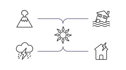 Wall Mural - meteorology outline icons set. thin line icons such as erupting volcano, flooding house, burning sun, thunder storm, broken roof vector.