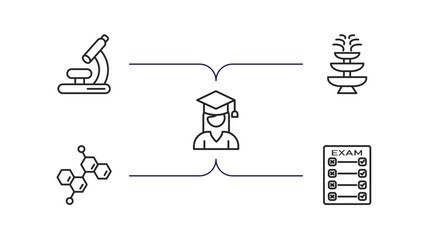 Wall Mural - education outline icons set. thin line icons such as biology microscope, fountain, college graduation, chemical diagram, final test vector.