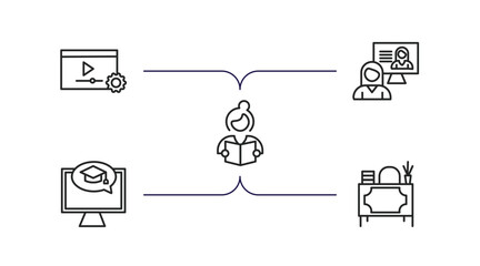 Poster - e learning and education outline icons set. thin line icons such as tutorial, interactive course, studying, e learning, teacher desk vector.