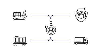 Wall Mural - delivery and logistic outline icons set. thin line icons such as logistic ship, delivery shield, distribution, cargo train, cargo bus vector.