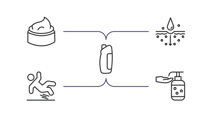 Wall Mural - cleaning outline icons set. thin line icons such as cream, emulsion, solvent, slippery, hand washing vector.