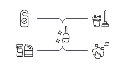 Wall Mural - cleaning outline icons set. thin line icons such as clean room, floor mop, sweeping, cleaning products, neat vector.