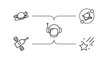 Wall Mural - astronomy outline icons set. thin line icons such as galaxy, planets, astranaut helmet, inclined satellite, falling star vector.