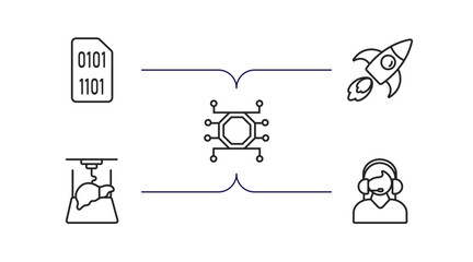 Wall Mural - artificial intellegence outline icons set. thin line icons such as binary, rocket, unsupervised learning, organ printing, assistant vector.