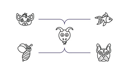 animals outline icons set. thin line icons such as hyena, goldfish, goat, wasp, bulldog vector.