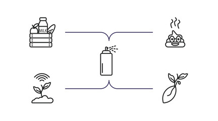 Wall Mural - agriculture farming outline icons set. thin line icons such as farm products, poo, sprayer, smart farm, seed vector.