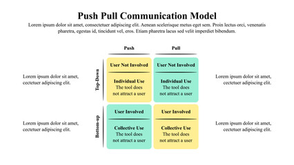 Infographic presentation template of the push-pull communication model. 