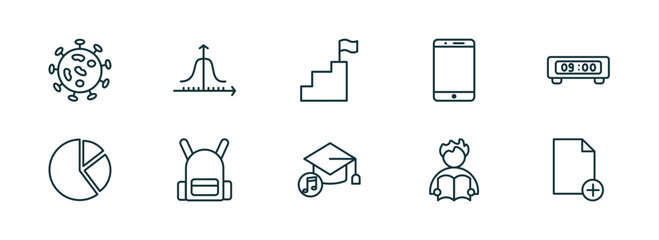 Wall Mural - set of 10 linear icons from education concept. outline icons such as virus, gaussian function, steps