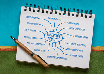 functional medicine infographics or mind map sketch in a spiral notebook, holistic health care concept