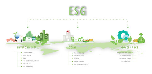 Unveiling ESG: Constructing a Sustainable Future. Infographic about the 3 pillars encompassed by ESG: Environment, Social, and Economic. On a white background with shades of green representing sustain