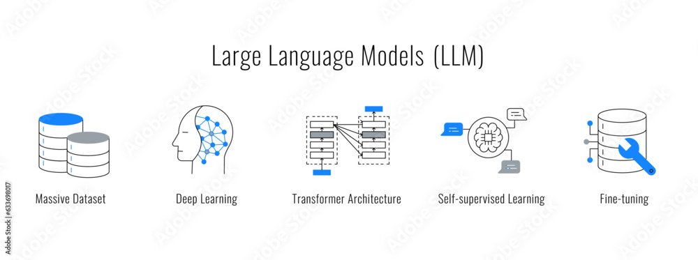 LLM Icons: A Visual Guide to the Future of AI. Large Language Model ...