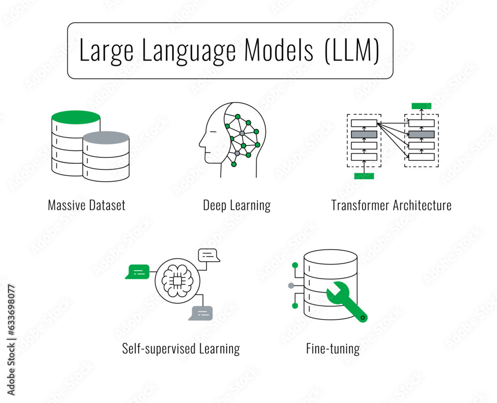 LLM Icons: The Language of the Future