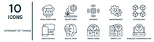 Internet Of Things Outline Icon Set Such As Thin Line Edge Computing, Sensors, Blockchain, Digital Twin, Smart City, Wireless Communication, Smart Device Icons For Report, Presentation, Diagram, Web
