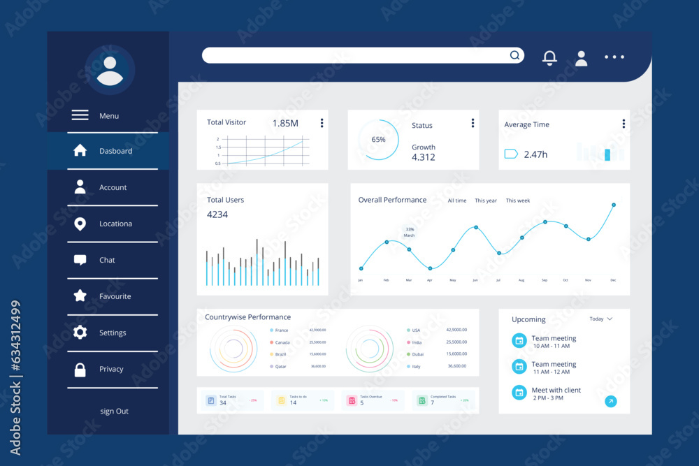 Free vector dashboard user panel template Stock Vector | Adobe Stock