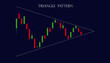 triangle trading chart pattern