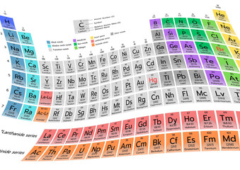 A background of periodic table with top view, element table in a curve view
