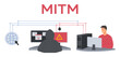 MITM attack. Man in the middle cyberattack, active eavesdropping example and unprivate online communication vector Illustration