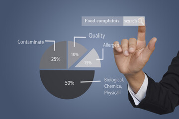 Wall Mural - Hand touching pie chart circle diagram, Segmentation percent of food complaint. Hand with chart analysis food complaint, business strategy concept.