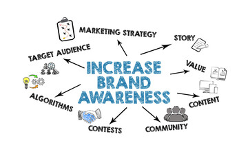 Wall Mural - increase brand awareness. illustration with icons, keywords and arrows on a white background