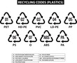 set of plastics recycling codes on white background