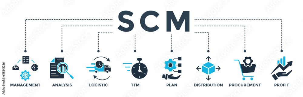 SCM banner web icon vector illustration concept for Supply Chain ...