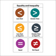 Mathematics symbol. Equality and Inequality.Less than greater than and equal symbol in mathematics. inequality symbols. Mathematics resources for teachers and students.