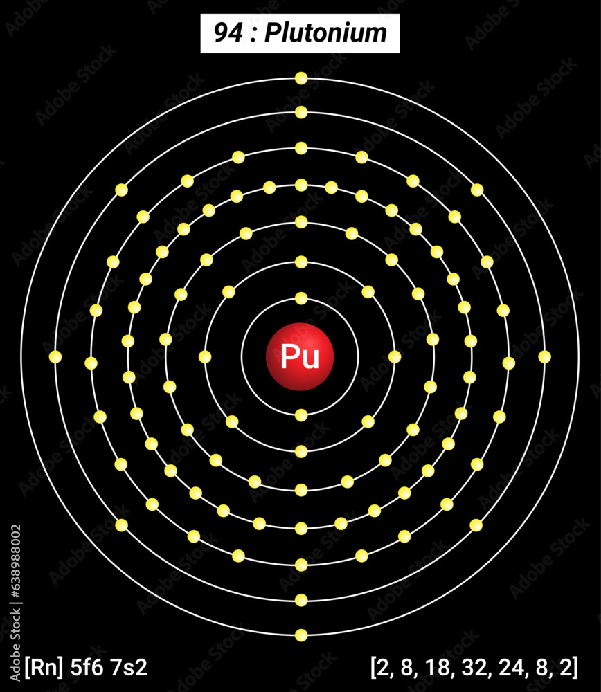 Stockvector Pu Plutonium, Periodic Table of the Elements, Shell ...
