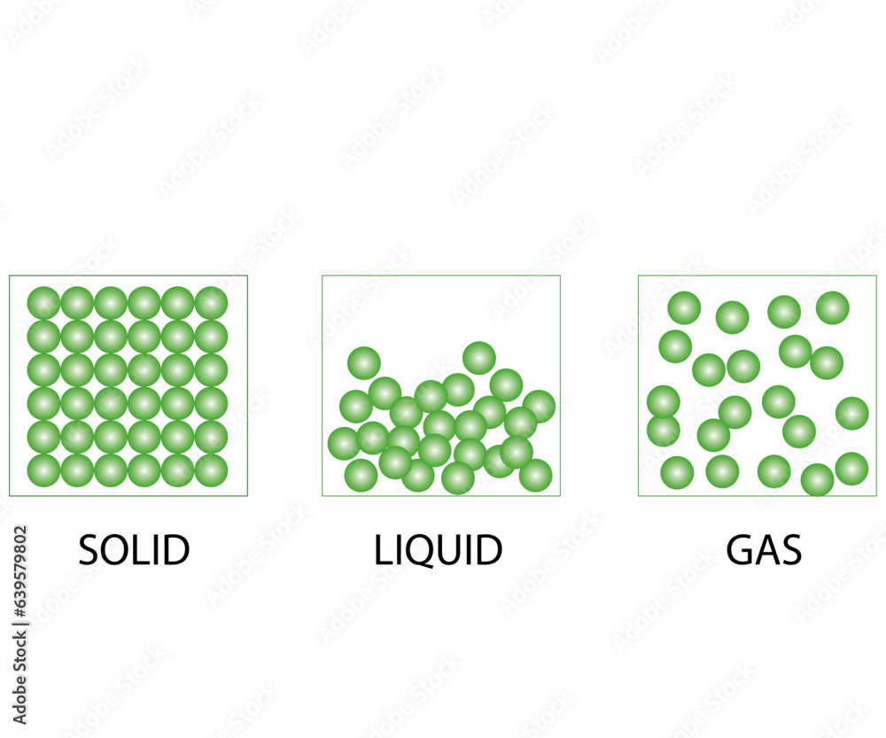 phase of matter diagram comparison between gas liquid and solid for ...