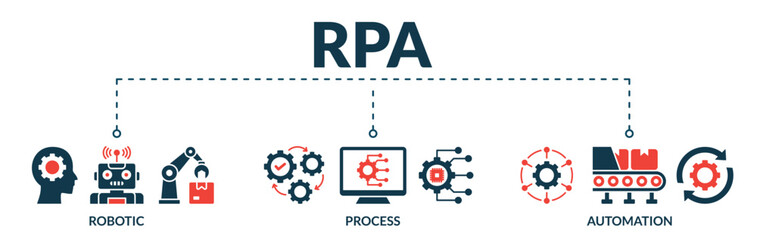 Banner of rpa web vector illustration concept robotic process automation innovation with icons of robotic, process, automation
