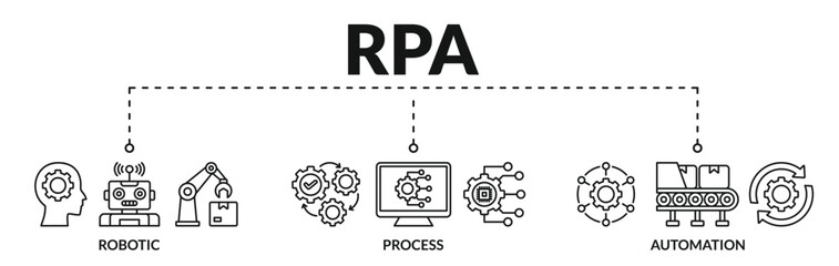 Banner of rpa web vector illustration concept robotic process automation innovation with icons of robotic, process, automation