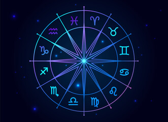 astrology horoscope circle with zodiac signs vector background. wheel with zodiac signs aries, tauru