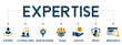 Expertise banner website icons vector illustration concept with an icons of expert, consulting, knowledge, team, advice, trust and research on white background