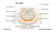 © fortunesphere - 8 petals represent siddhis or yogic powers. Sri Yantra for Increasing Abundance. A Vastu Rectification Tool. Sri Vidya Devotional Item for your Altar.  Sri Chakra. Vastu Pyramid Sherri.