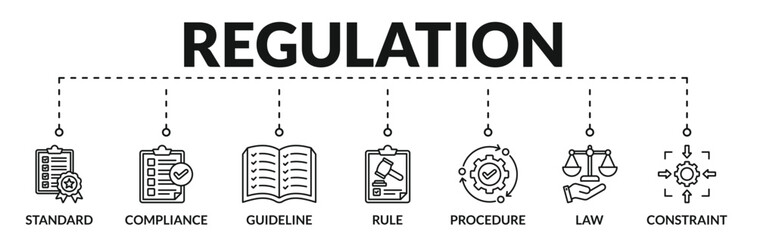 Banner of regulation web vector illustration concept with icons of standard, compliance, guideline, rule, procedure, law, constraint