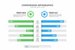 comparison infographic, graph for product compare, template vector eps 10.