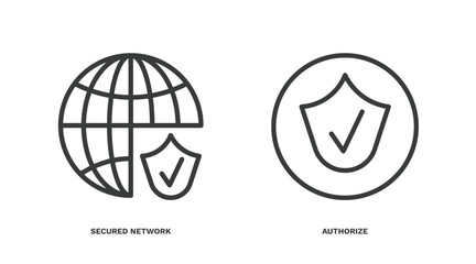 Wall Mural - set of information technology thin line icons. information technology outline icons included secured network, authorize vector.