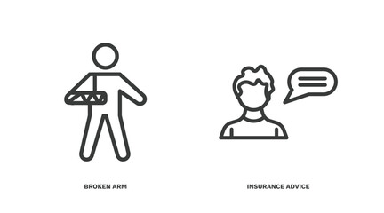 Wall Mural - set of insurance and coverage thin line icons. insurance and coverage outline icons included broken 