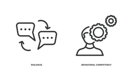 Wall Mural - set of human resources thin line icons. human resources outline icons included dialogue, behavioral competency vector.