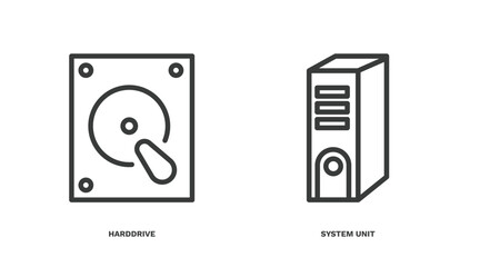 Wall Mural - set of hardware and equipment thin line icons. hardware and equipment outline icons included harddri