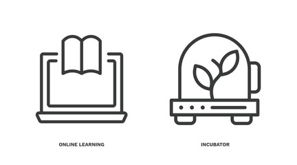 Wall Mural - set of automation and high thin line icons. automation and high outline icons included online learni