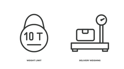 Poster - set of delivery and logistics thin line icons. delivery and logistics outline icons included weight limit, delivery weighing vector.