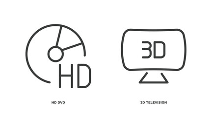 Wall Mural - set of cinema and theater thin line icons. cinema and theater outline icons included hd dvd, 3d tele
