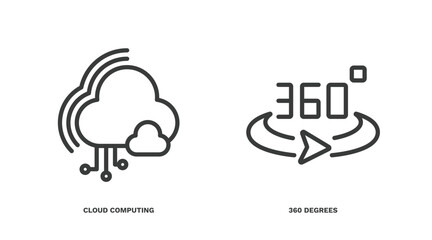 Wall Mural - set of artificial intellegence thin line icons. artificial intellegence outline icons included cloud