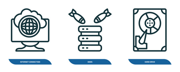 Wall Mural - set of 3 linear icons from internet security concept. outline icons such as internet connection, ddo