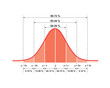 © Kooto - Normal Distribution Concept Design. Vector Illustration.