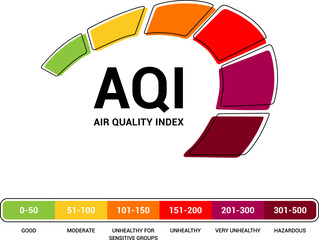 Air quality index. Scheme with excessive quantities of substances or gases environment. Vector illustration.