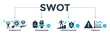 SWOT banner web icon vector illustration concept for strengths, weaknesses, opportunities and threats  analysis with an icon of value, goal, break chain, low battery, growth, check, minus, and crisis 