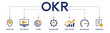OKR banner website icon vector illustration concept for objectives and key results with icon of objective, key results, target, framework, benchmark, measurable, and verifiable on white background